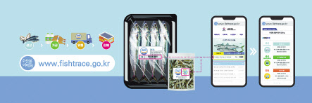 윗쪽부터 수산물이력제 홈페이지, 수산물의 유통 이력은 수산물이력제 홈페이지를 이용해 간편히 알아볼 수 있다. [해양수산부 제공]