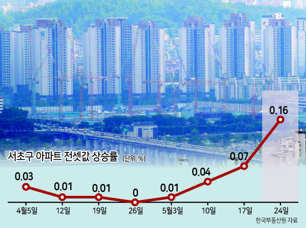 서울 남산에서 바라본 서초구 일대의 모습. [연합]