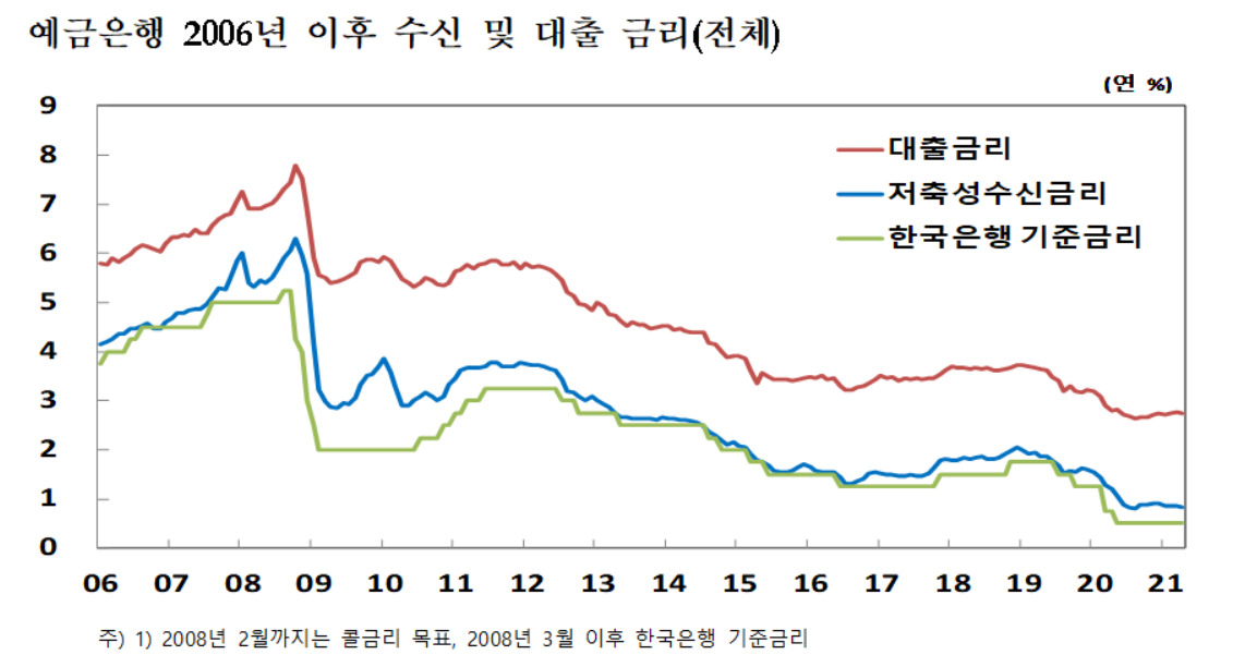 [한국은행 제공]