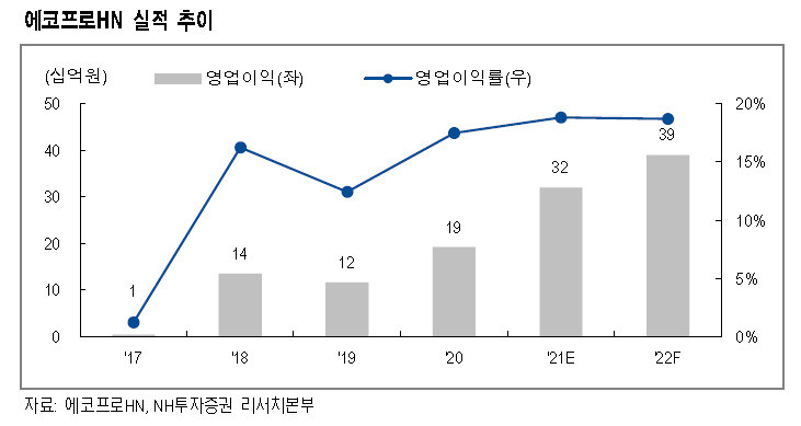 [제공=NH투자증권]