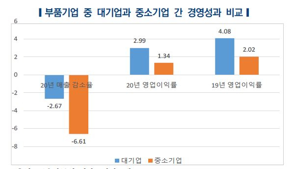 [한국자동차연구원 자료]