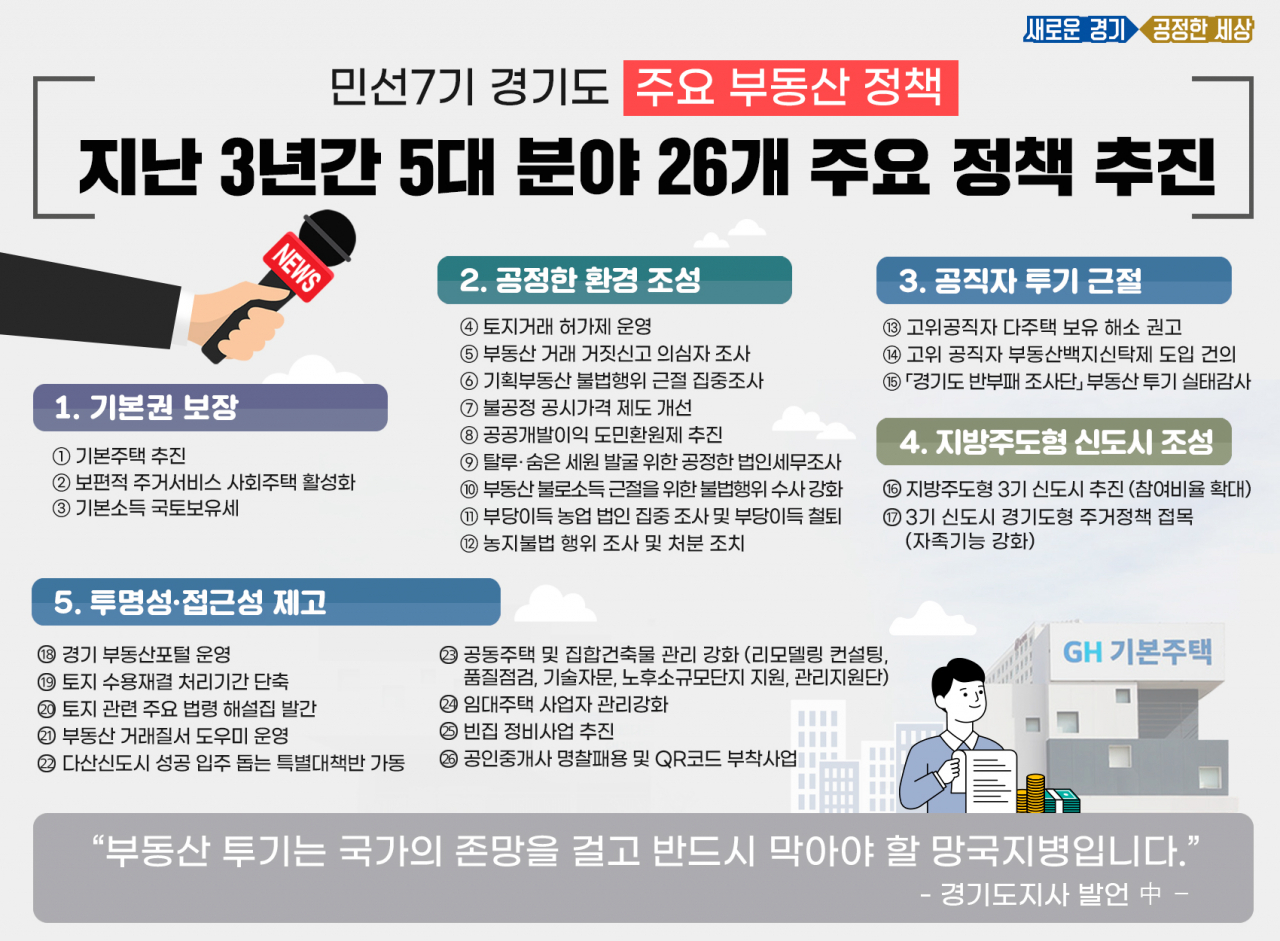 부동산정책