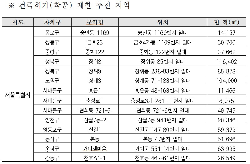 [서울시 제공]