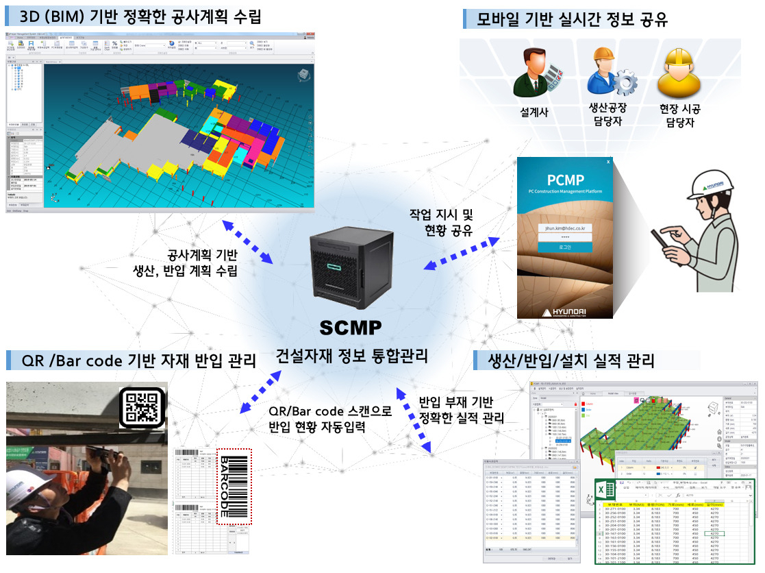 스마트 공사관리 플랫폼 [현대건설 제공]