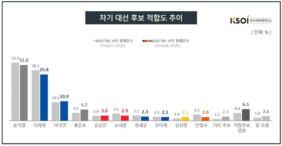 한국사회연구소 홈페이지 캡처.