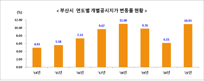 [부산시 제공]