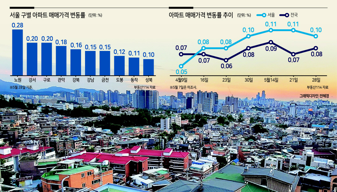 사방이 집값 상승 기대감…집값 선행지수 다시 고공행진 [부동산360]