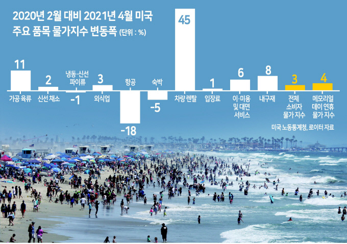 30일(현지시간) 미국 메모리얼 데이(현충일) 연휴 기간을 맞아 관광을 온 사람들로 미국 캘리포니아주 산타모니카 해변이 북적이고 있다. [로이터]