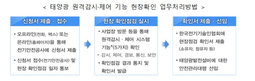 〈자료: 산업통상자원부〉