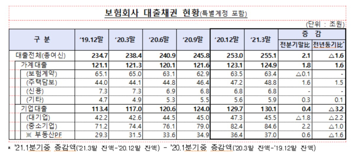 금융감독원