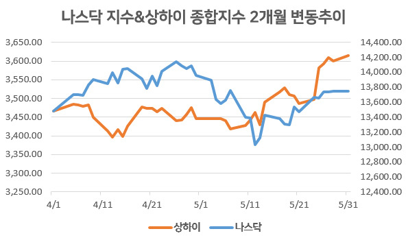 [자료=인베스팅닷컴]