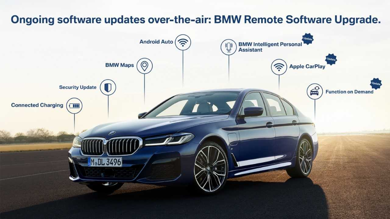 BMW 원격 소프트웨어 업그레이드 이미지. [BMW 코리아 제공]