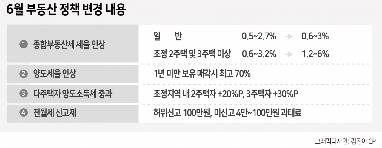 양도세도 종부세도 눈덩이처럼 커진 부동산 조세부담 [부동산360]