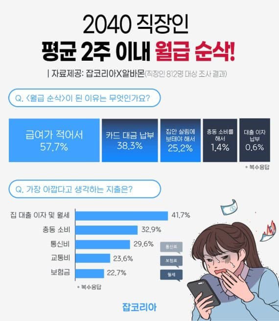 [잡코리아 제공]