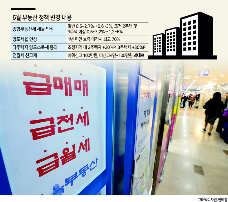 서울 송파구 한 부동산 중개업소 모습. [연합]