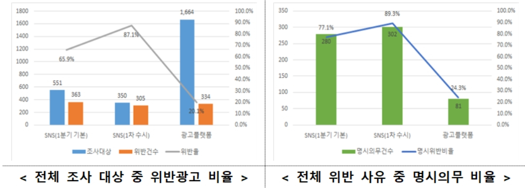 [국토교통부 제공]