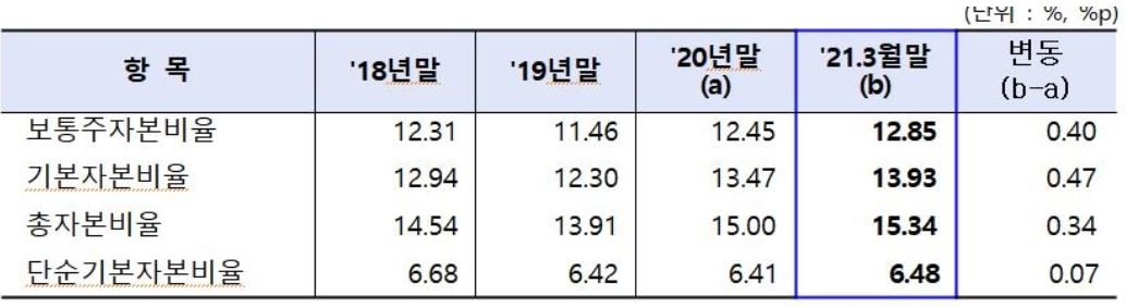 [금감원 제공]
