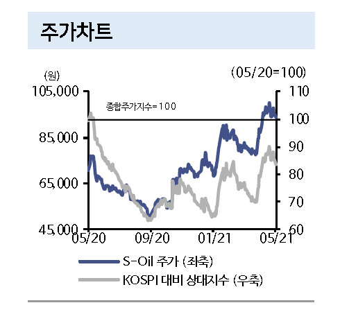 [제공=신한금융투자]