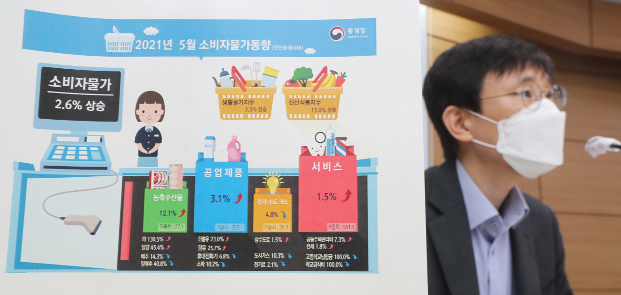 물가가 가파르게 오르면서 금리인상 공포도 덩달아 커지고 있다. 금리가 1%포인트만 올라도 정부와 가계는 연간 28조원에 달하는 이자부담이 추가로 생겨날 전망이다. 2일 통계청이 발표한 5월 소비자물가 상승률은 2.6%로 2012년 4월 이후 9년 1개월만에 최대 상승폭을 기록했다. 어운선 통계청 경제동향통계심의관이 2일 오전 세종시 정부세종청사에서 2021년 5월 소비자물가 동향을 발표하고 있다. [연합]