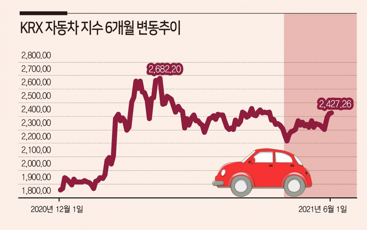 [자료=한국거래소]