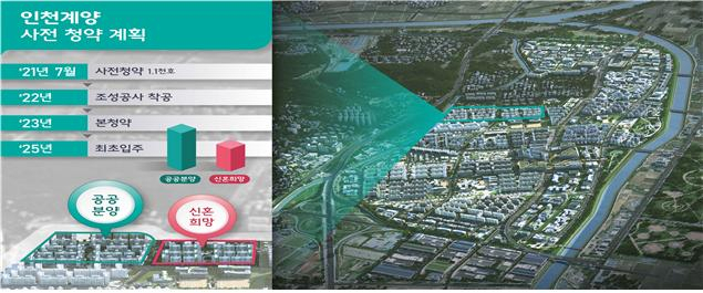 인천계양, 첫 사전청약지로…하반기 수도권서 3만200가구 나온다[부동산360]