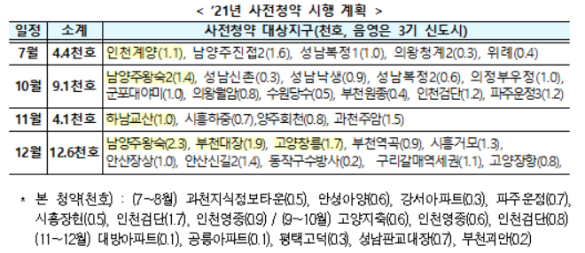 인천계양, 첫 사전청약지로…하반기 수도권서 3만200가구 나온다[부동산360]