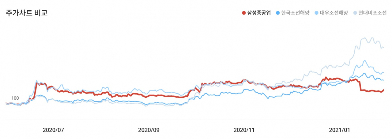 한국투자증권 AI리서치(AIR) 자료