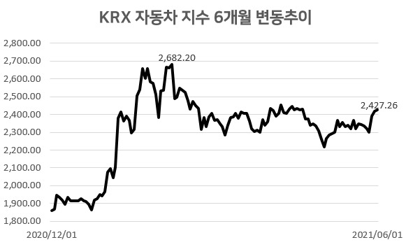 [자료=한국거래소]
