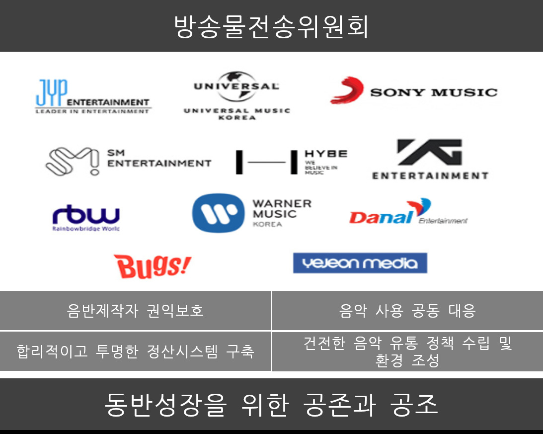 [한국음악콘텐츠협회 제공]