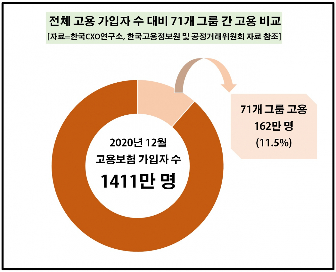 자료=한국CXO연구소