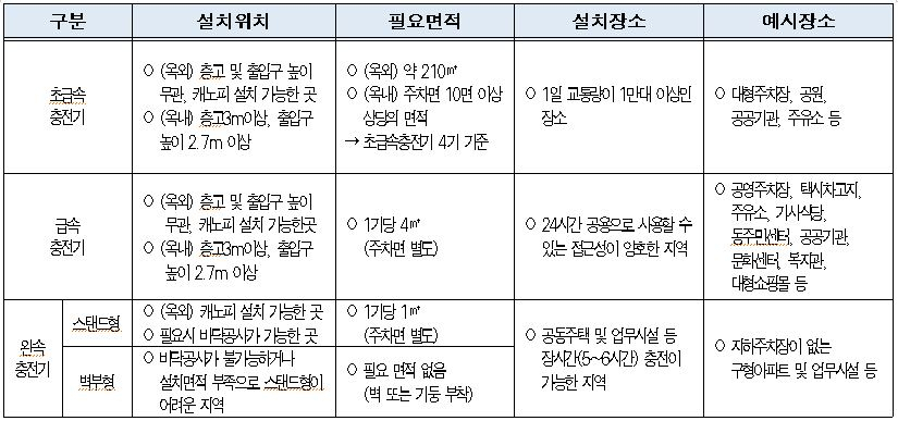 [서울시 제공]