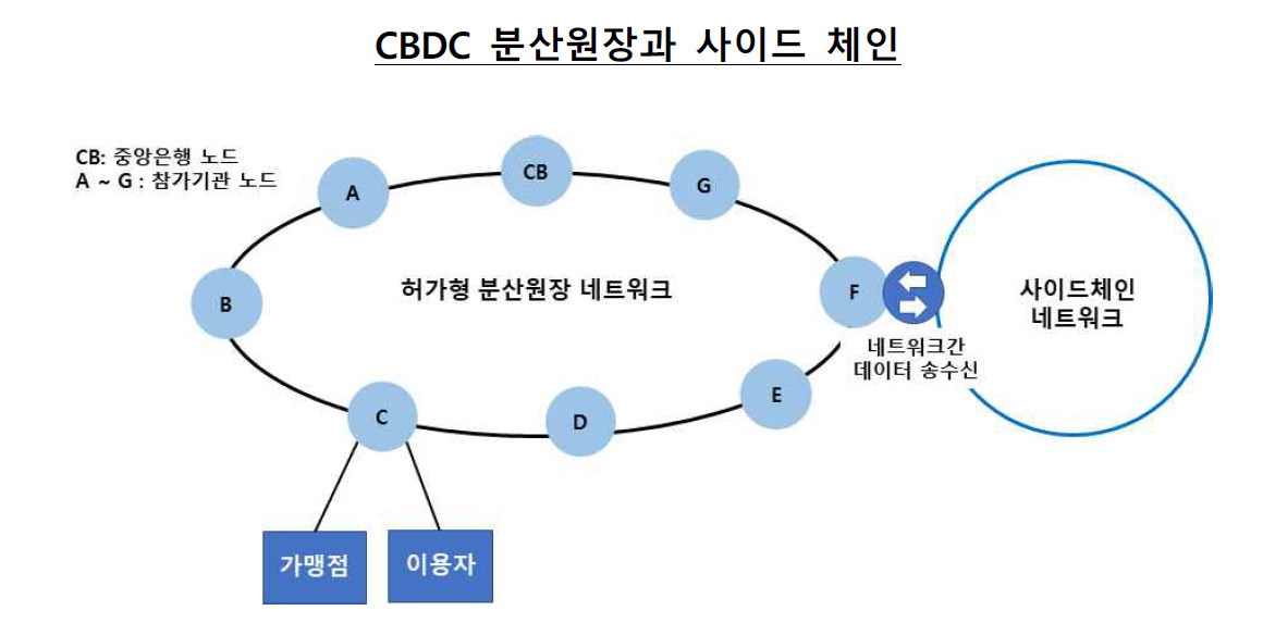 자료 : 한국은행