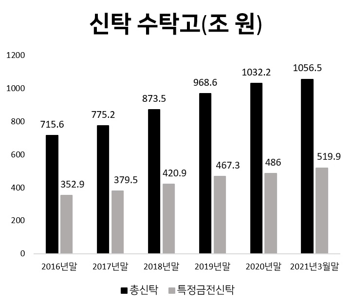 [출처=금융감독원]