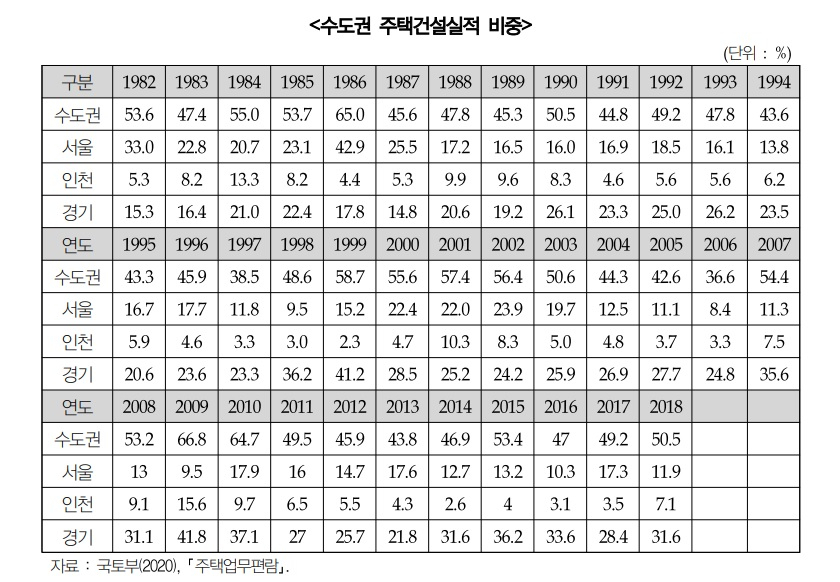[경기연구원 제공]