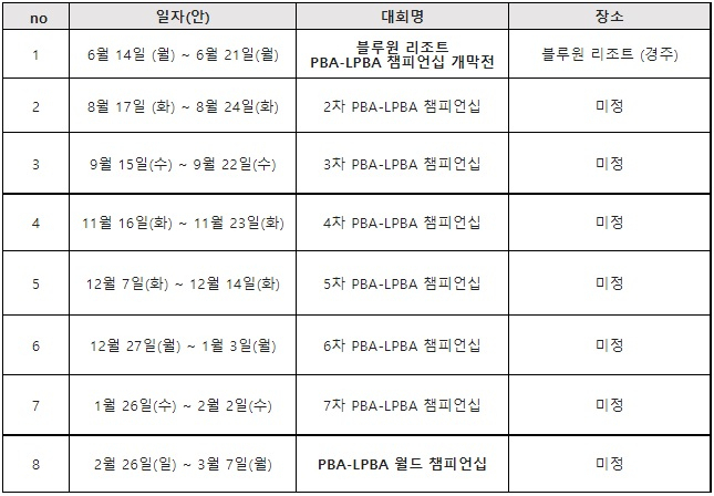 21-22 시즌 PBA 대회 일정