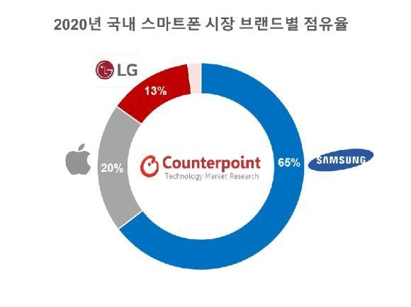[카운터포인트리서치]