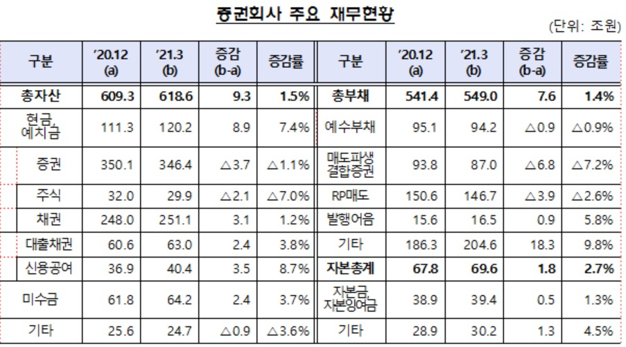 자료 : 금융감독원
