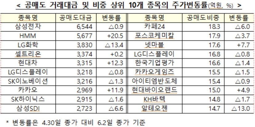 자료 : 금융당국