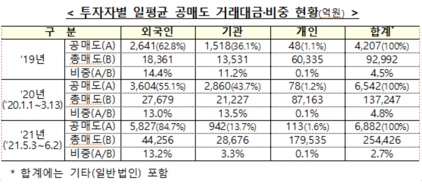 자료 : 금융당국