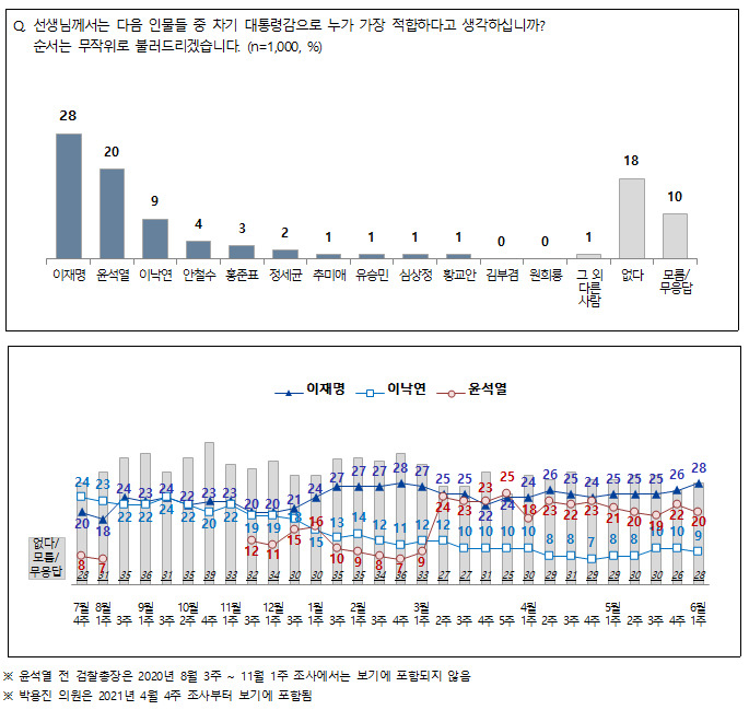 전국지표조사 홈페이지 캡처.