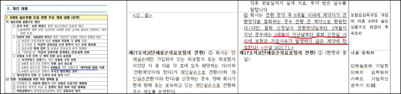 실손보험 상품구조 개편 및 금융소비자보호법 반영 등을위한 표준약관(보험업감독업무시행세칙」) 개정 예고