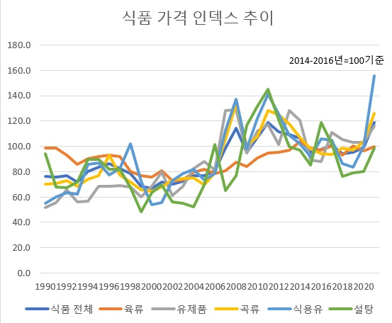 자료 FAO(국제연합식량농업기구)