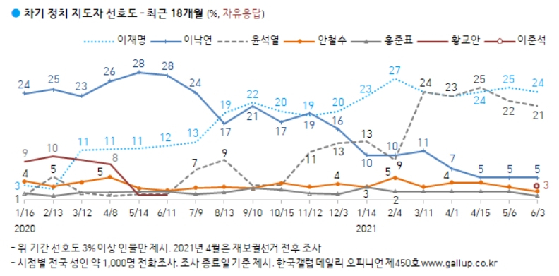 한국갤럽 홈페이지 캡처.