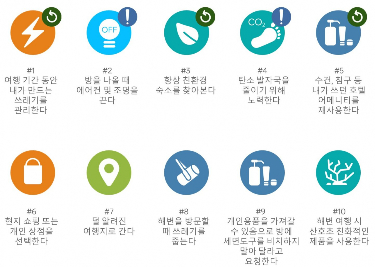 아고다 설문조사 결과 ‘코로나 이후 여행을 위한 약속’ 응답 순위