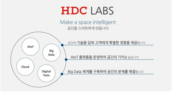 [HDC현대산업개발 제공]