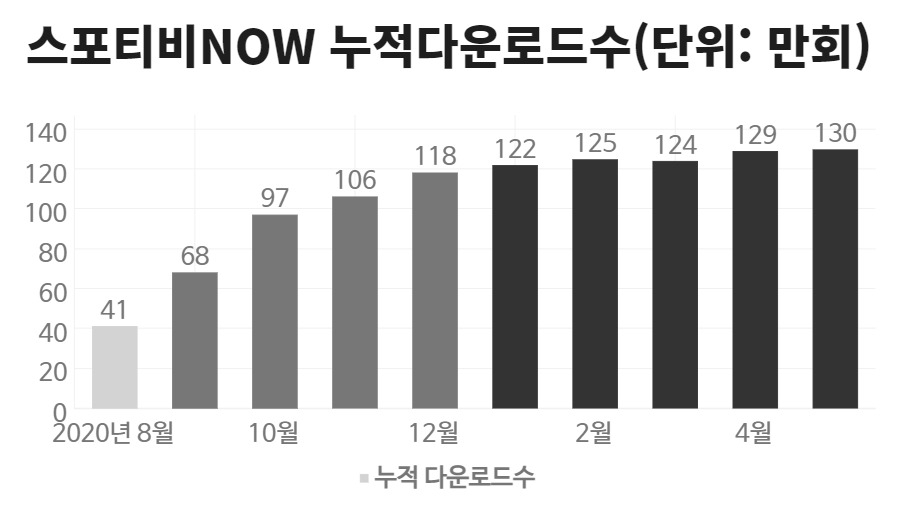 [모바일인덱스]