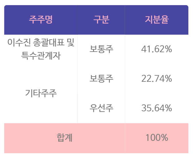 모텔 종업원에서 ‘초대박’ 주인공 알고보니…[IT선빵!]