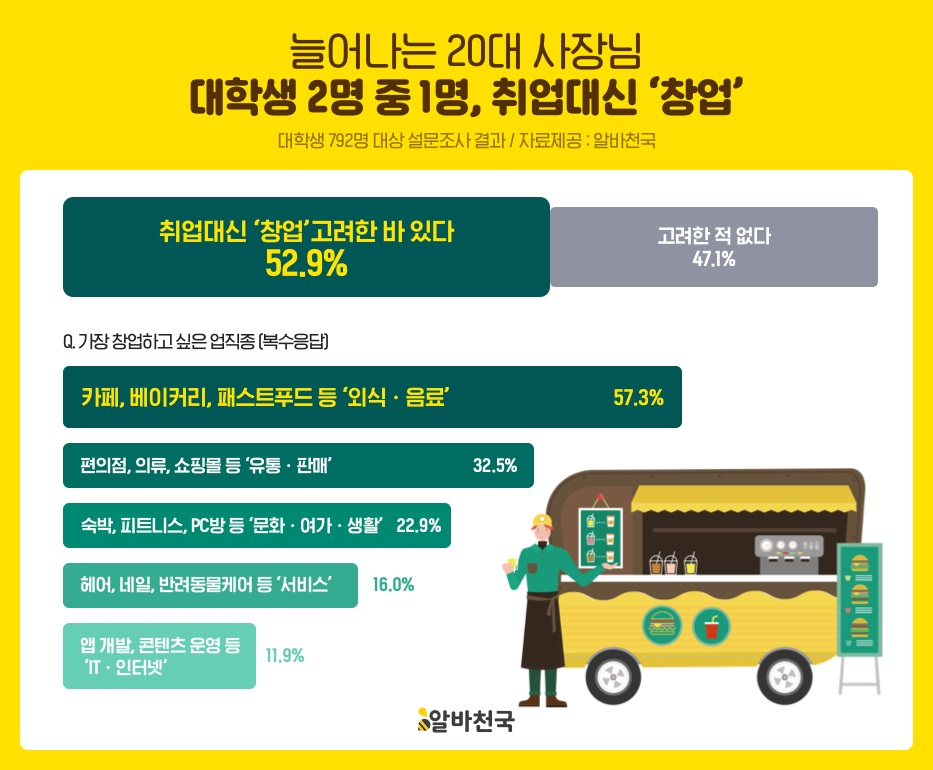 [알바천국 제공]