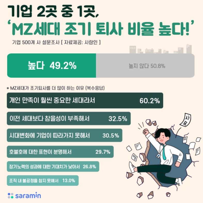 [사람인 제공]