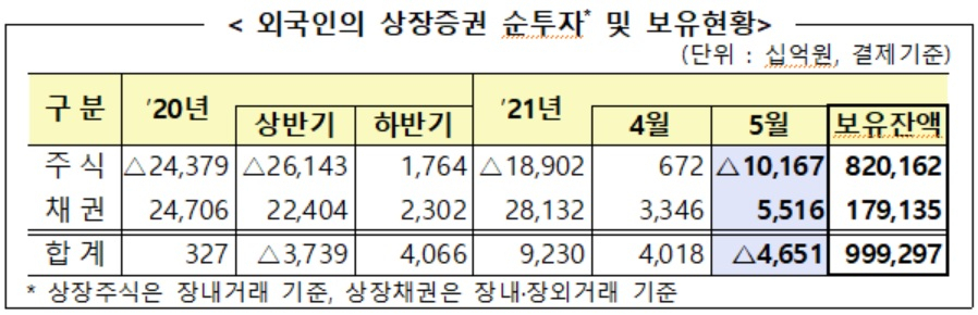 자료 : 금융감독원